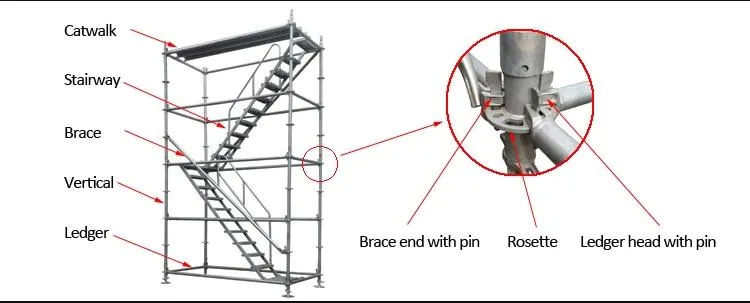 Ringlock Scaffolding System