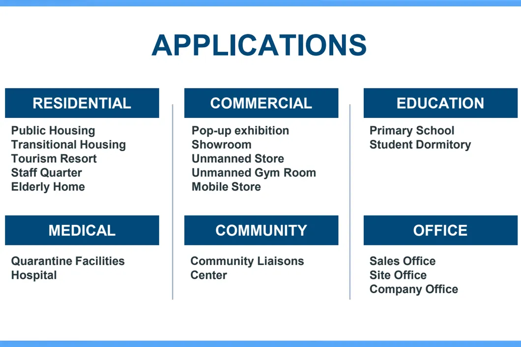 Prefabricated Building