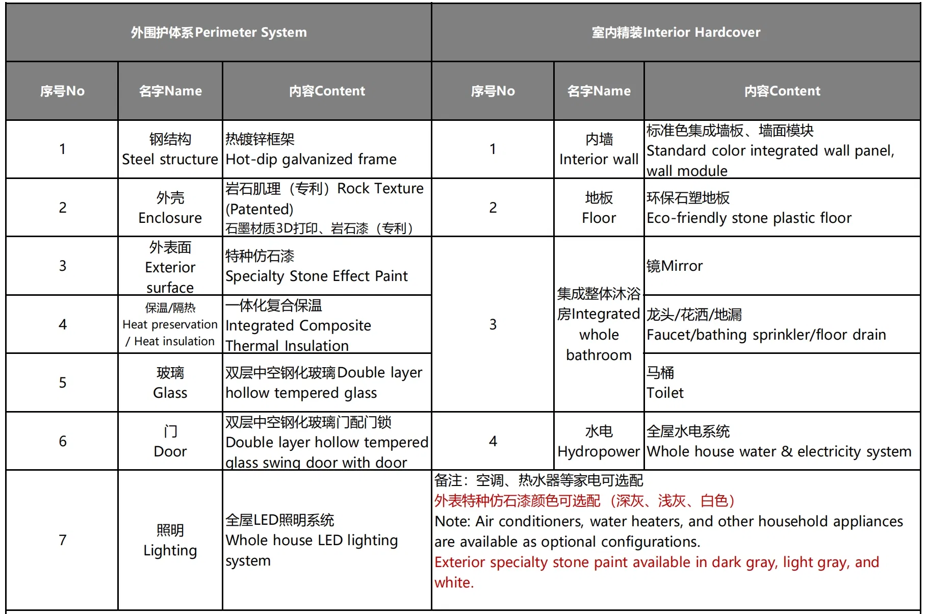 Product Description Image