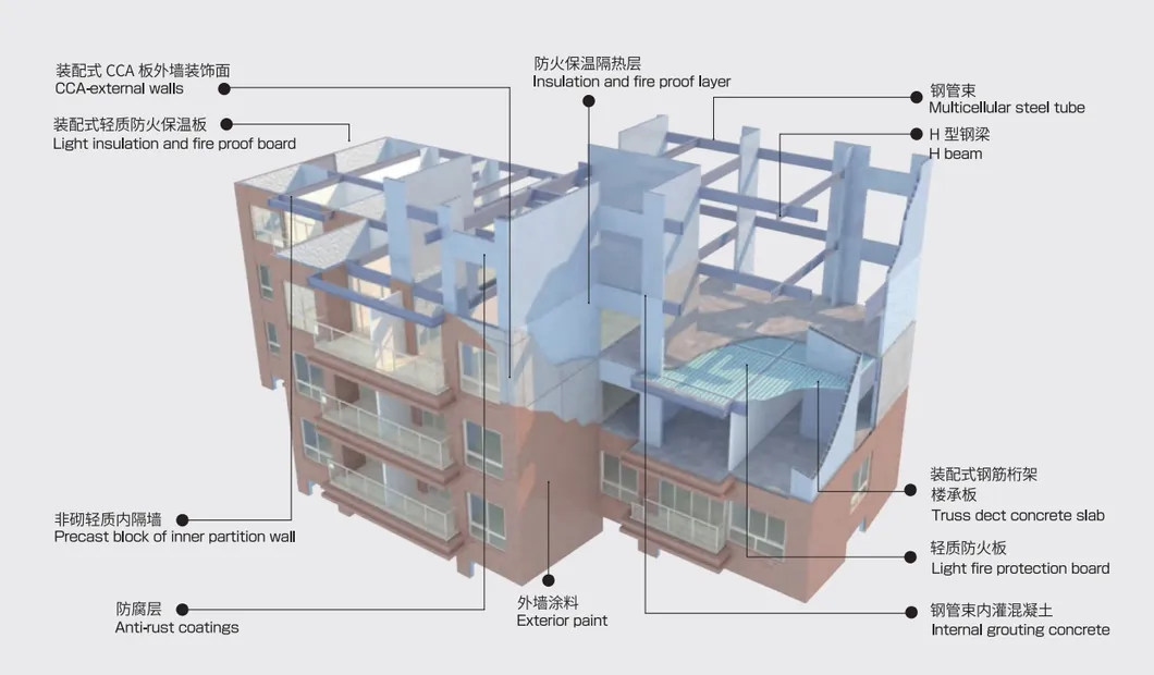 Housing System Header