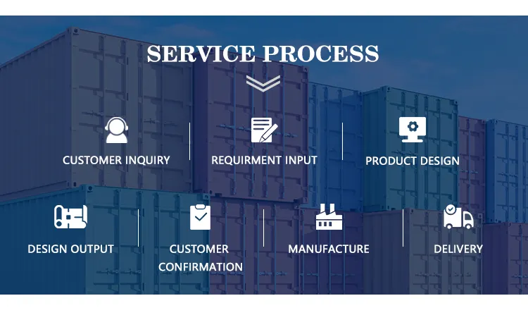 Manufacturing Process