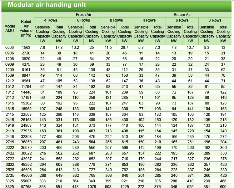 AHU Technical Data Sheet