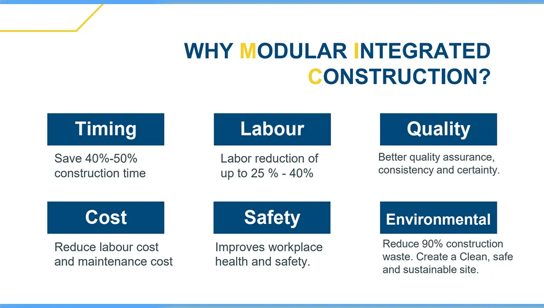 Modular Construction Steel Structure