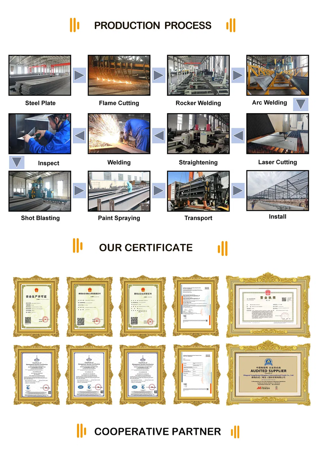 Certification and Quality