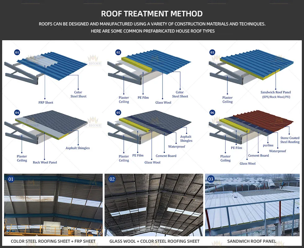 Roof Materials