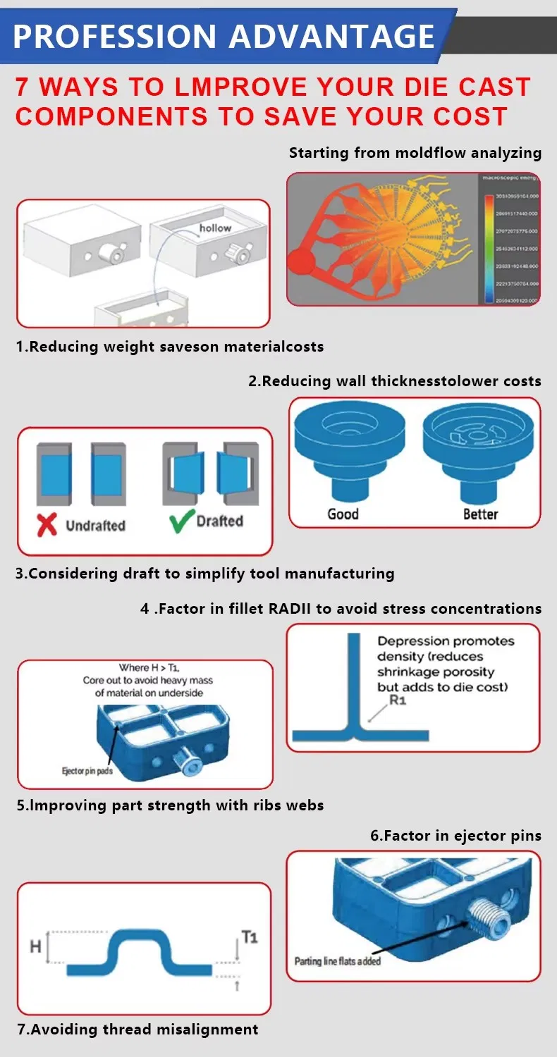 Factory Product Line