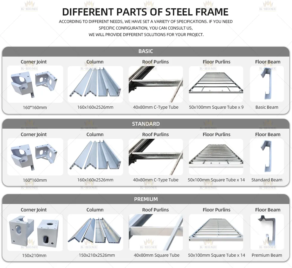 Frame Specifications