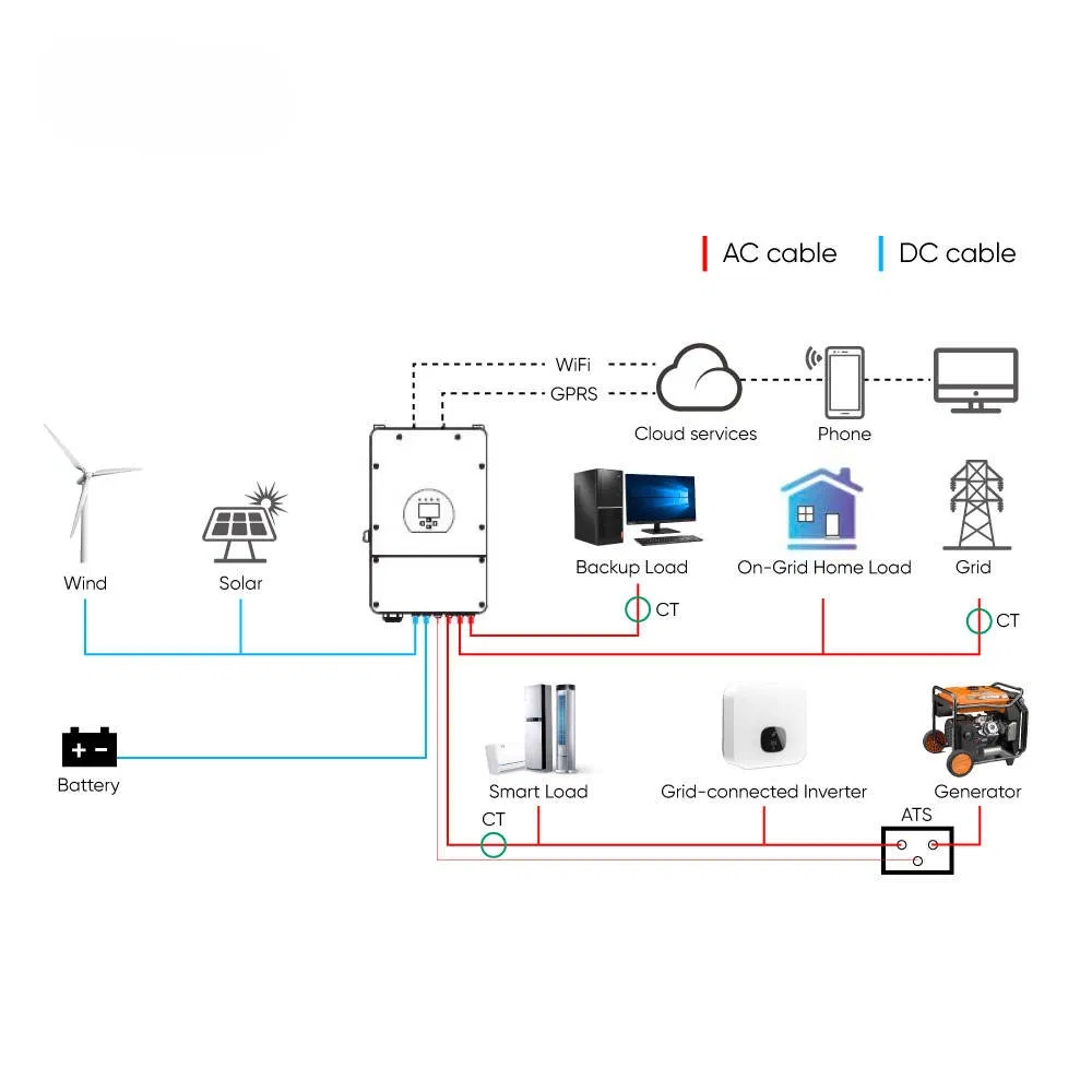 Achieve Home Energy Independence with a 6kw off Grid Solar Panel System and Solar Power System
