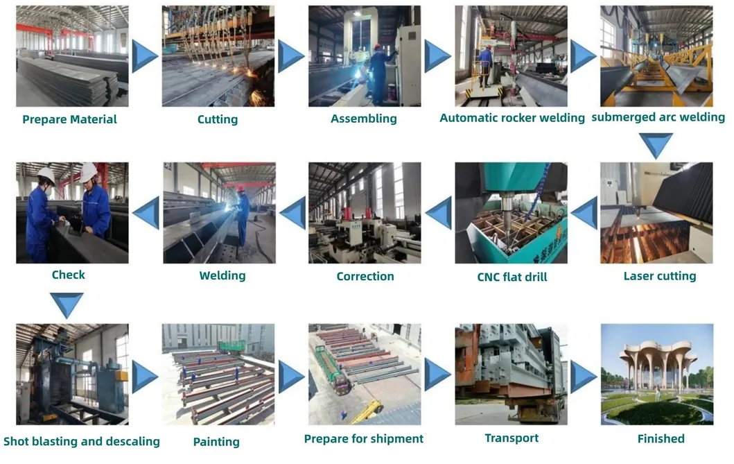 Construction Process