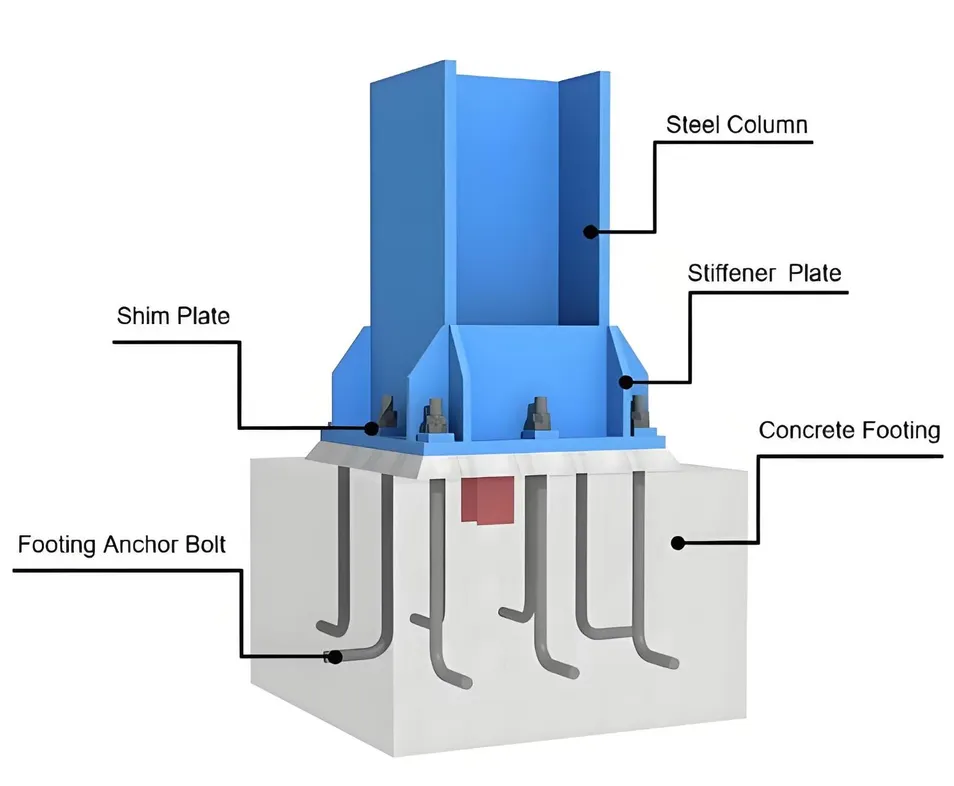 Specification Detail 2
