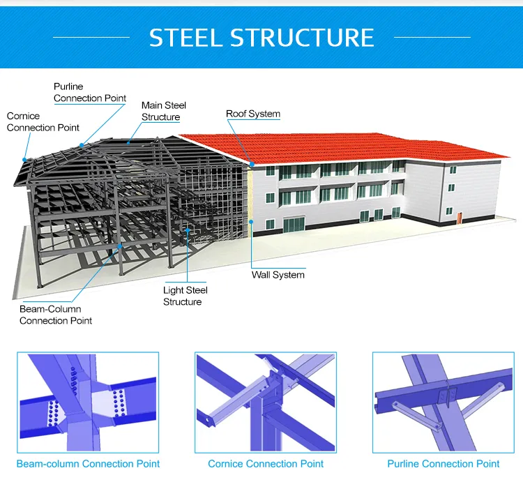 Hospital Steel Structure Design