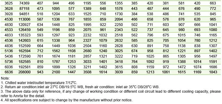 Performance Parameters