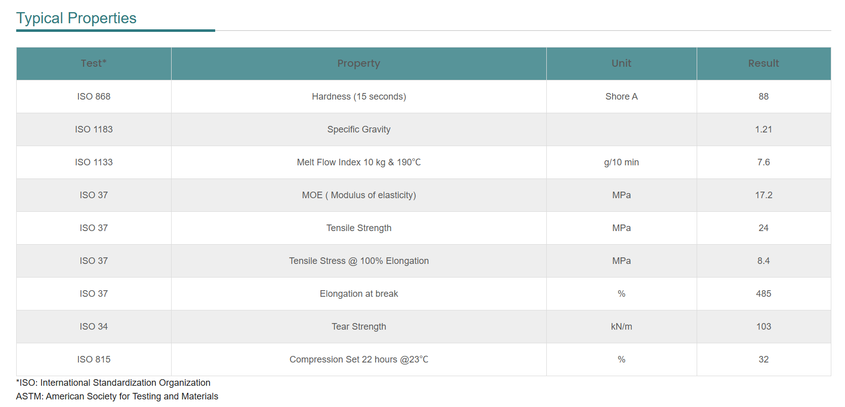 Key mechanical and tactile performance data for consumer electronics materials