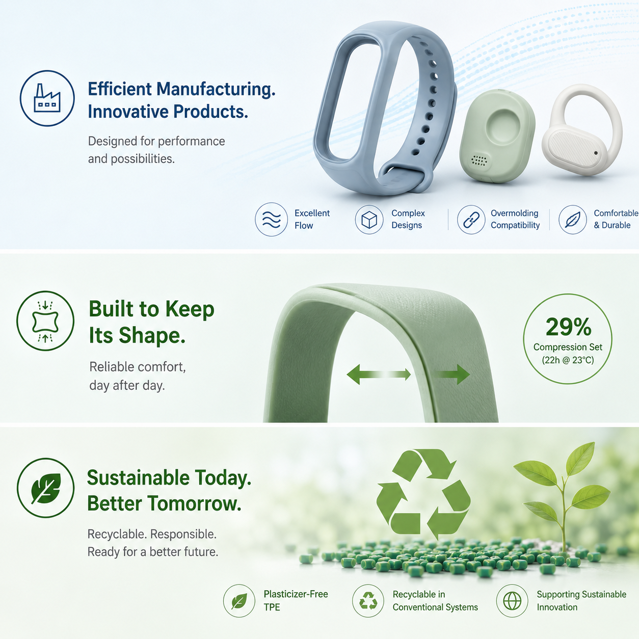 Flexible, recyclable materials enabling durable and innovative product design.