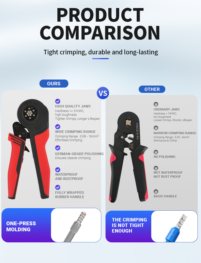 SO 16-6 Hand Crimping Tool Detail 8