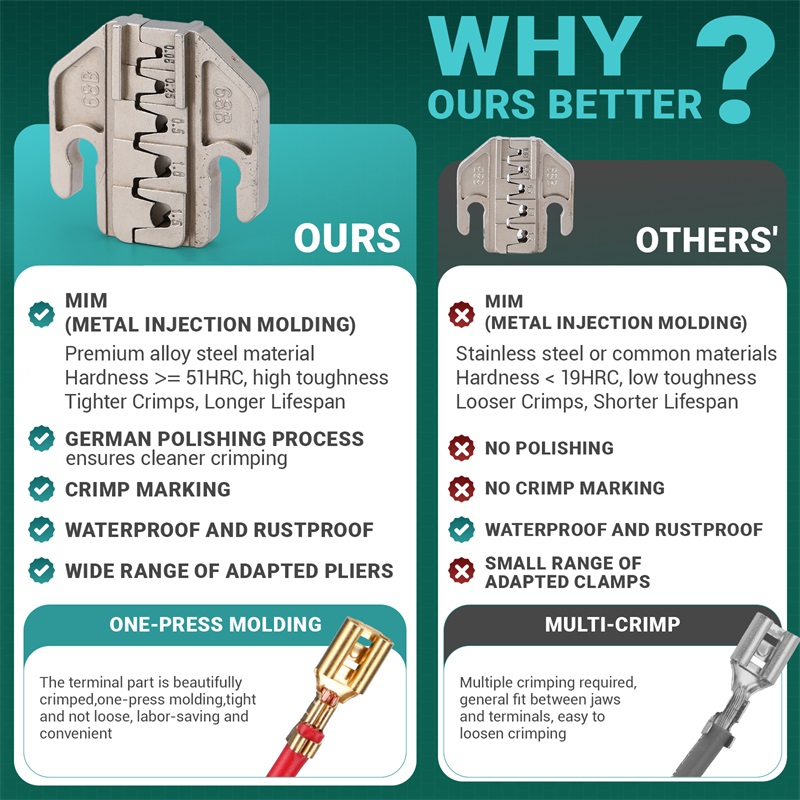 Non insulated Open Barrel Crimping Tool.jpg