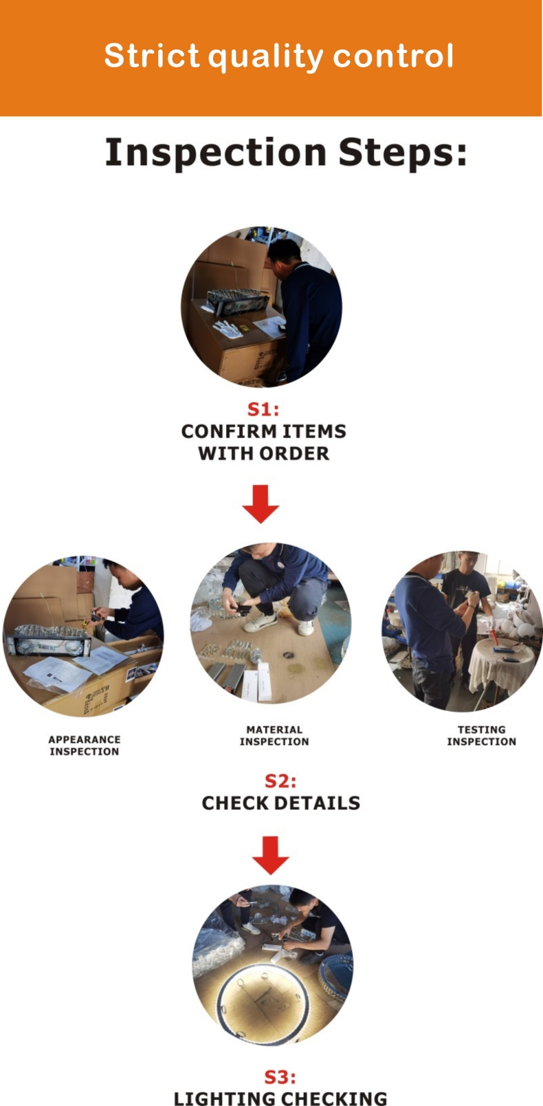 VEKO Quality Control