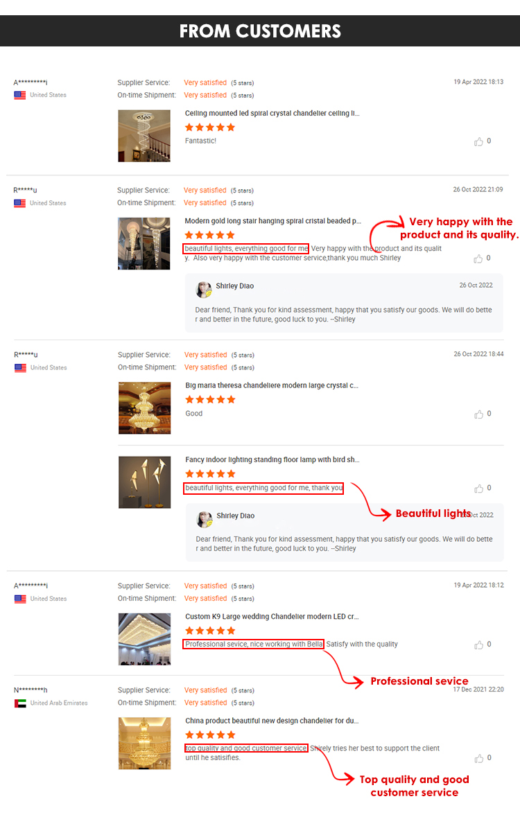 Customer's Review