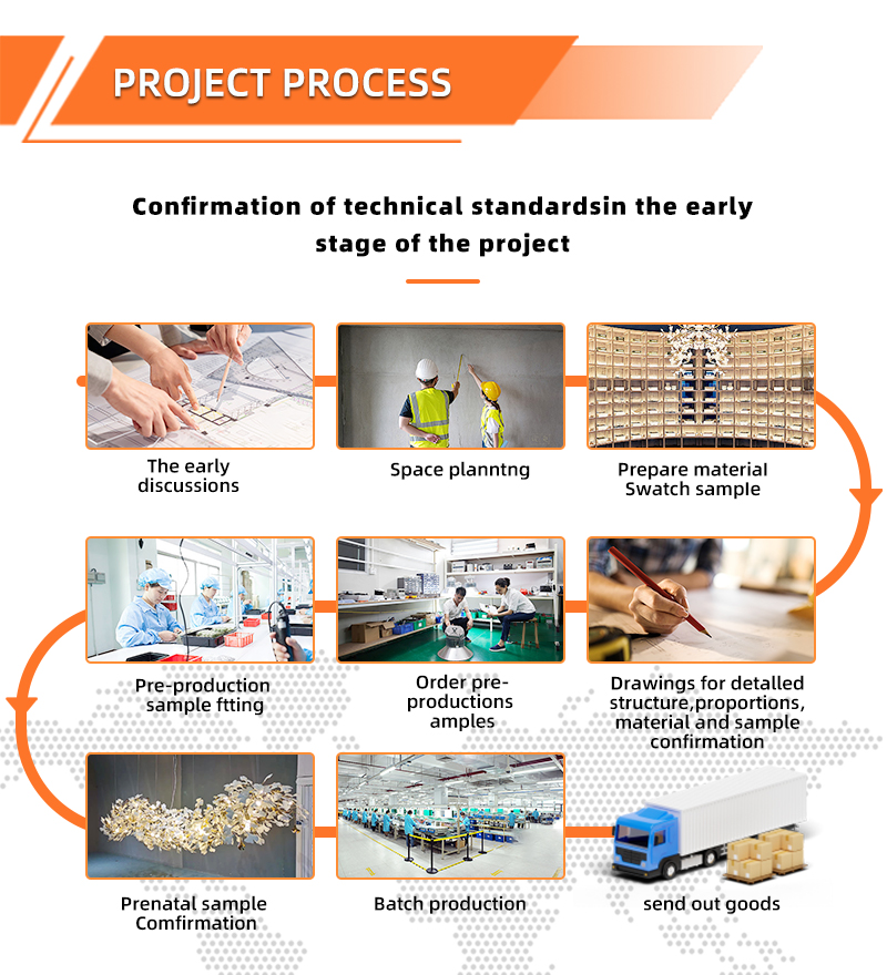 Main Product View