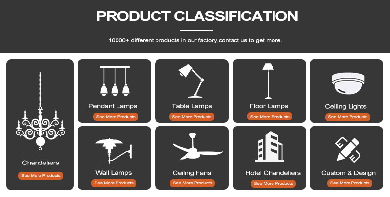 Product categories