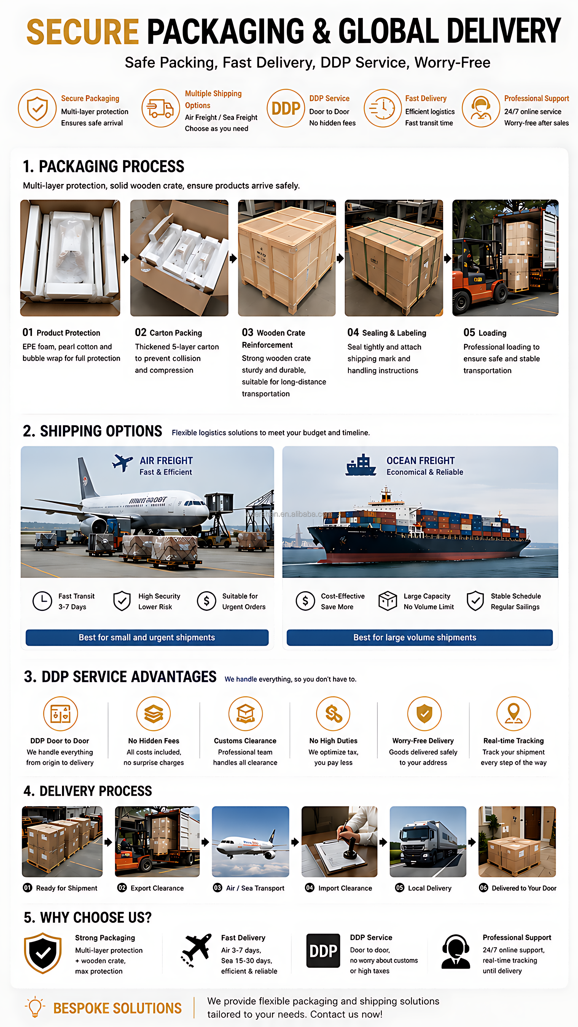 Packaging
