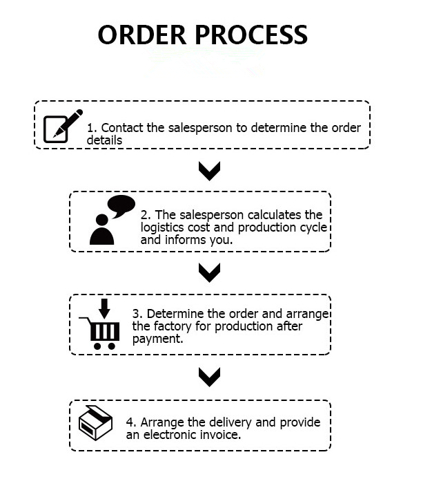 Order Process