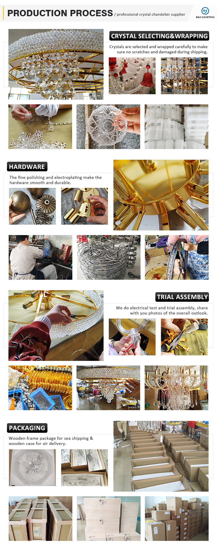 Production Process