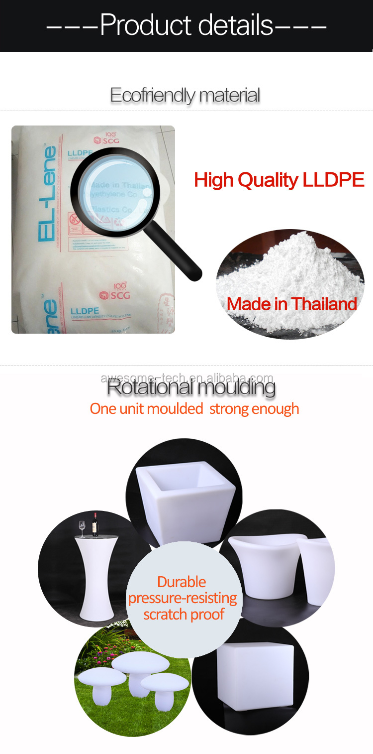 Product Testing
