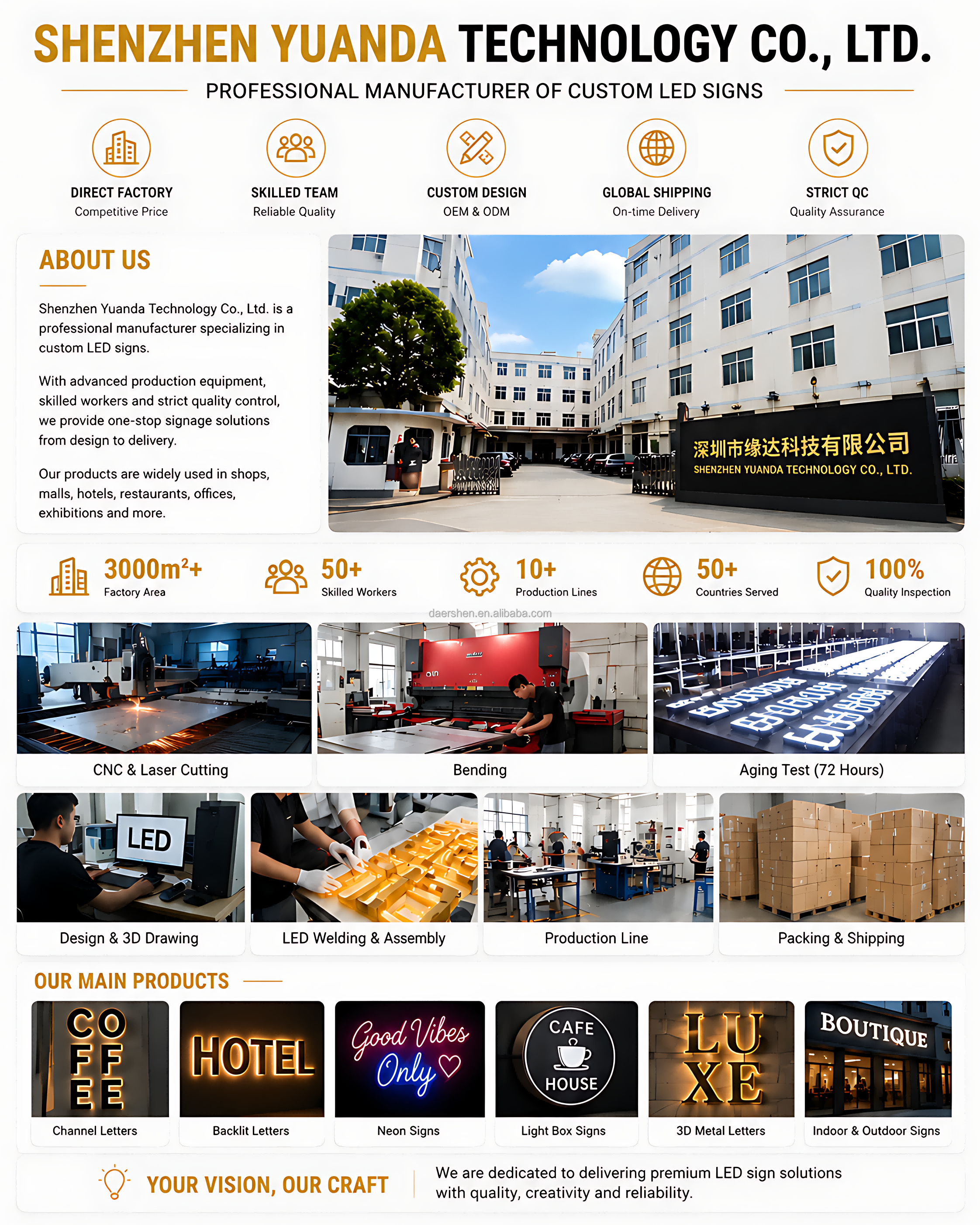 Factory Overview
