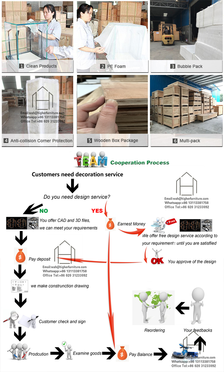 International standard packaging process