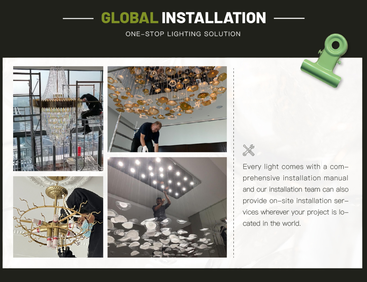 Global Installation