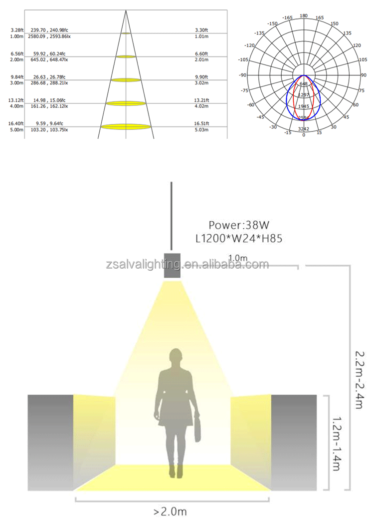 Illumination Parameters Chart
