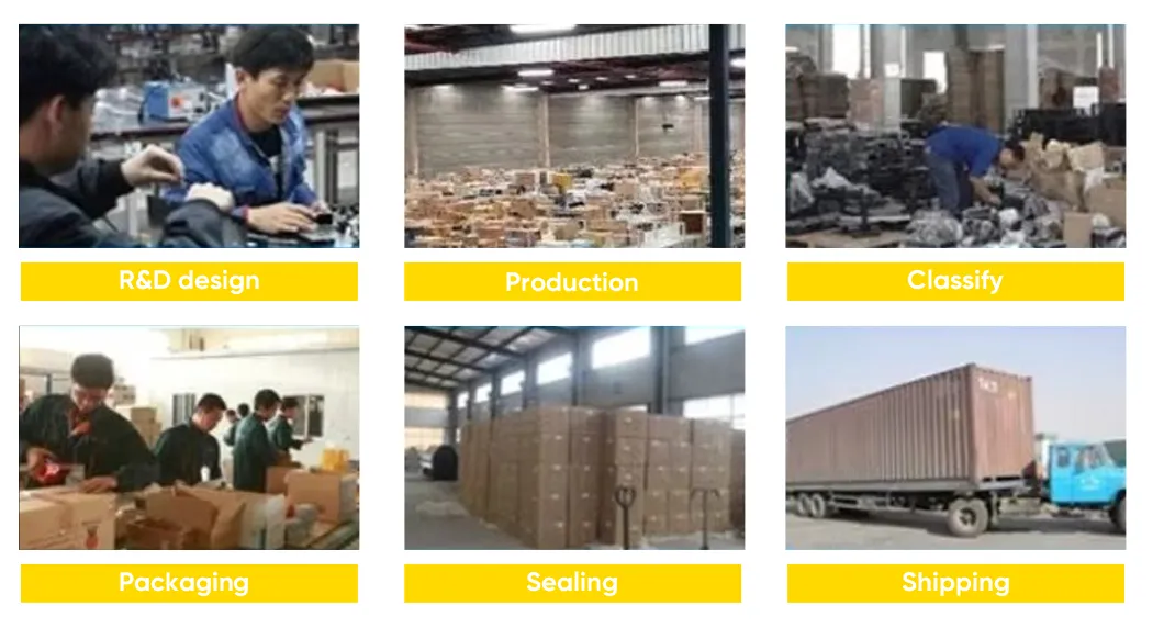 Factory Process