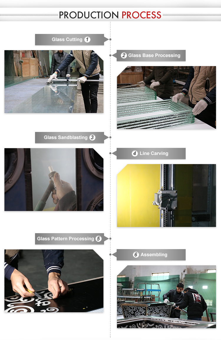 Production Process 1