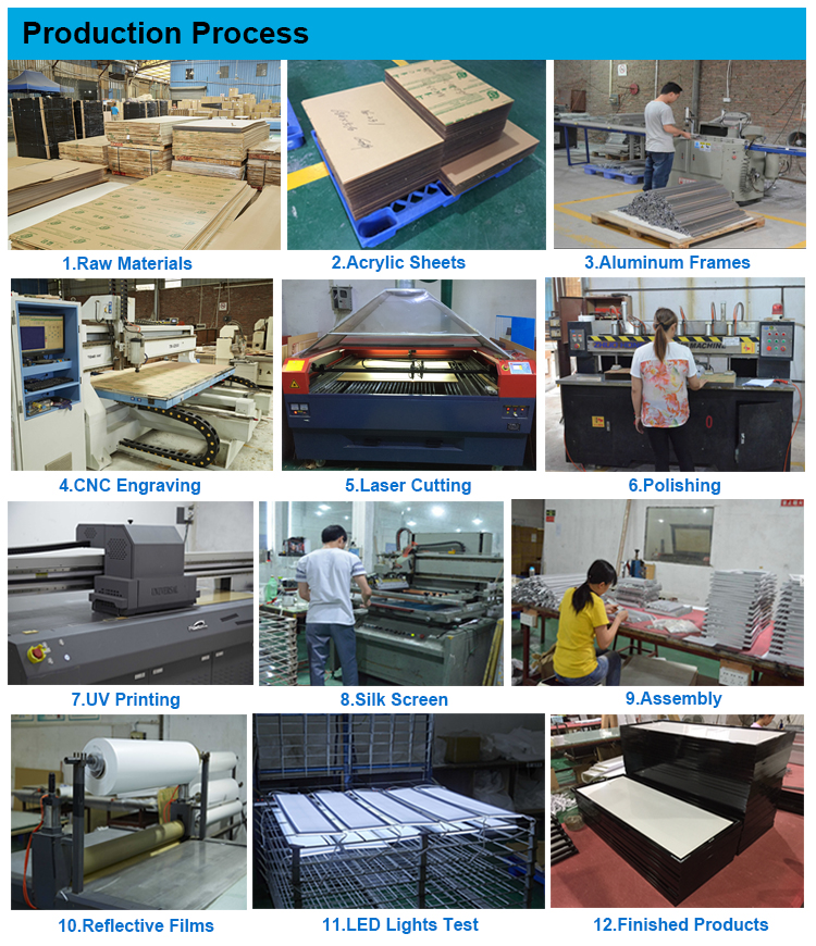 Production Process