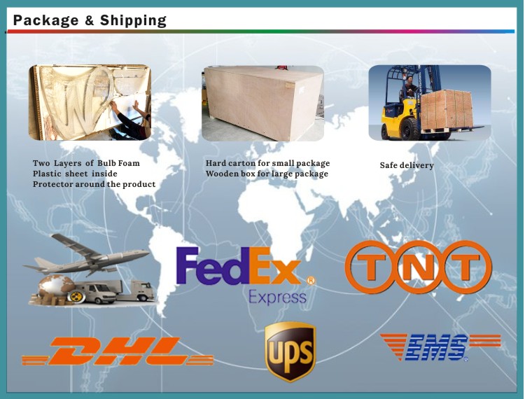 Packaging Process