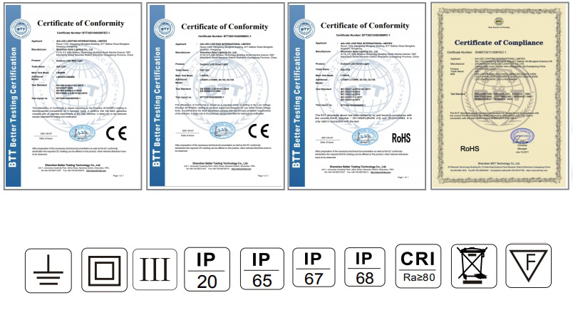 Certifications