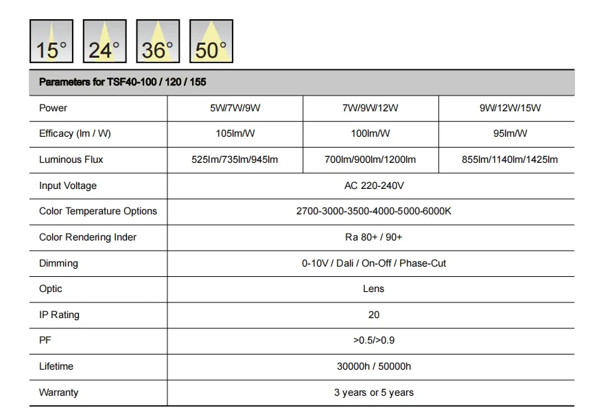 LED Track Light Details