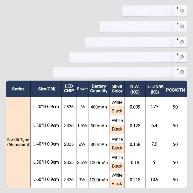Indoor Lighting Rechargeable Magnetic 3CCT PIR Motion Sensor Night Lamp Backlit Flood LED Cabinet Light for Kitchen Bedroom Wall