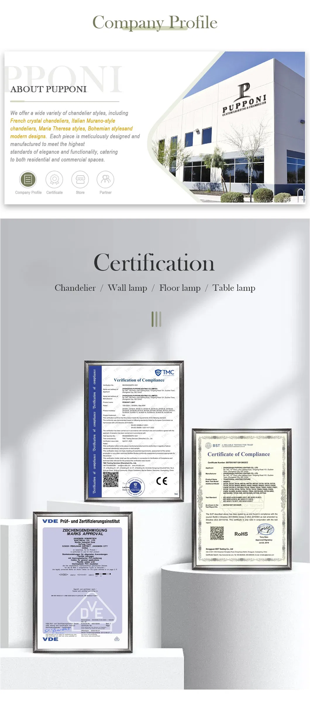 Manufacturing Process 1