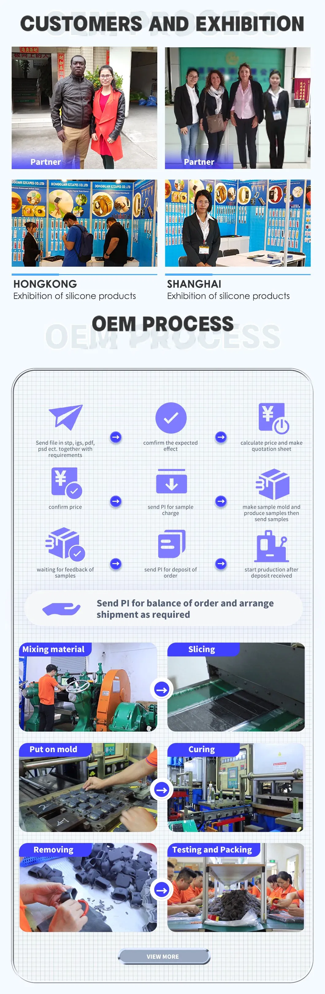 Manufacturing Process