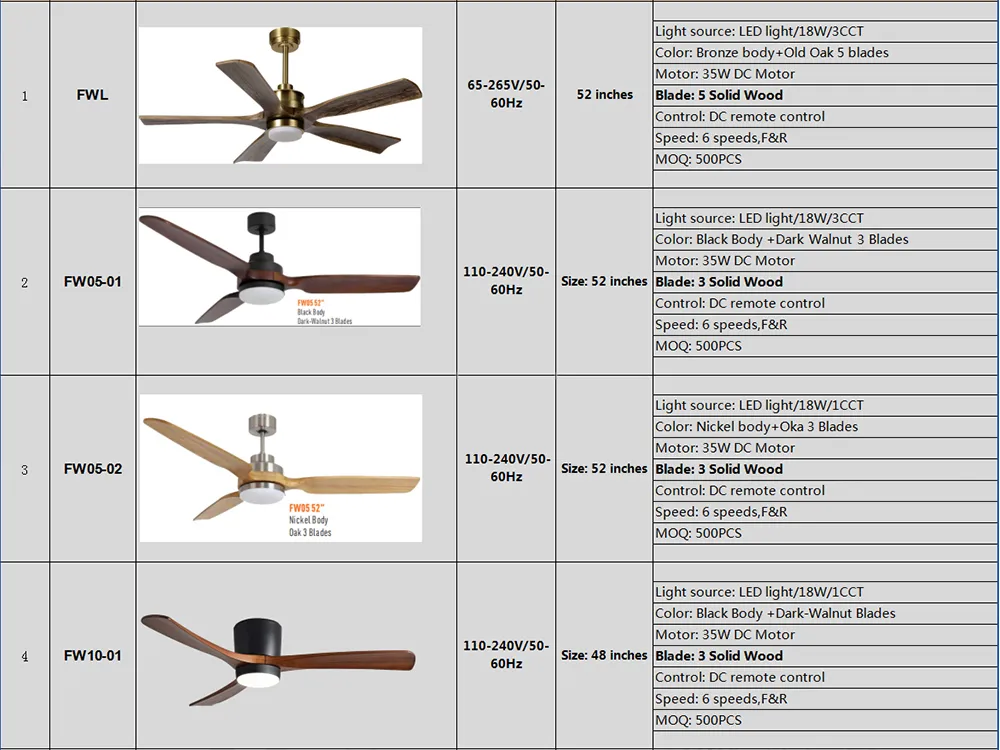 Ceiling Fan Light Overview