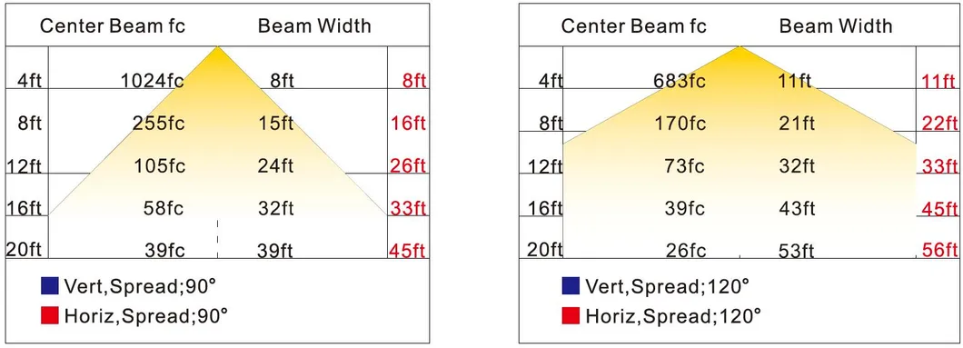 Photometry 90/120 deg