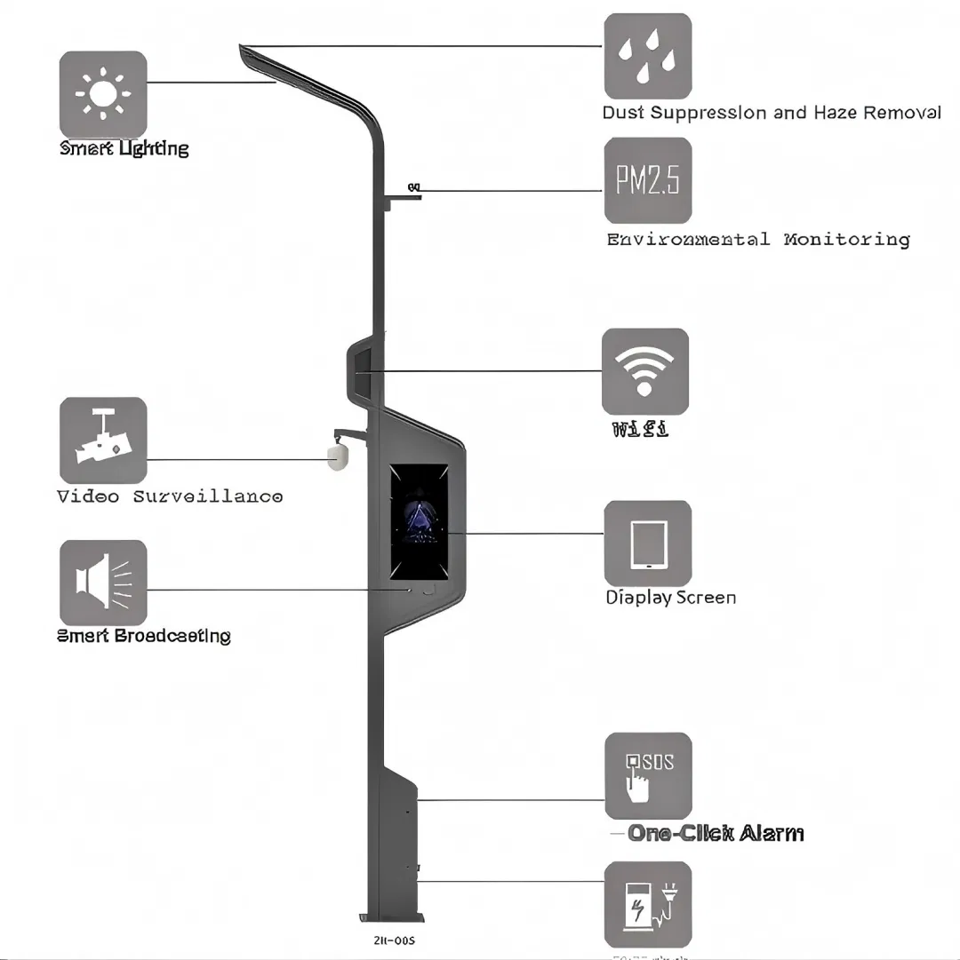 IoT Lighting Control