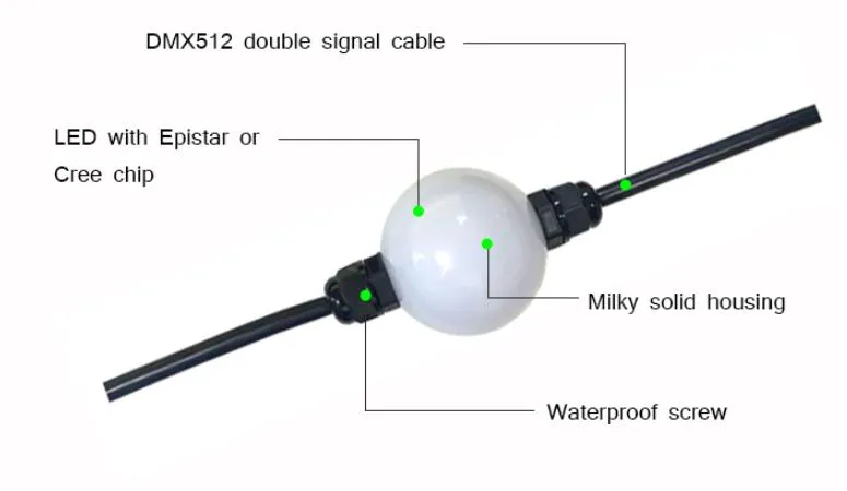 DMX 3D LED Ball Size Comparison