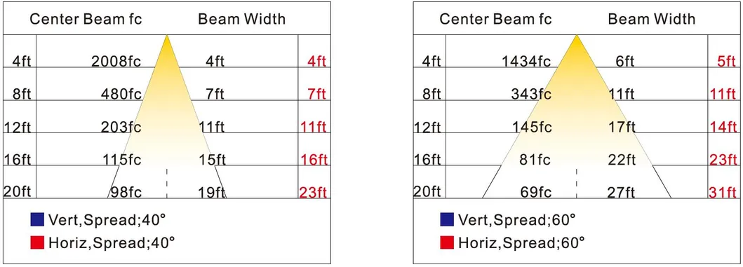 Photometry 40/60 deg