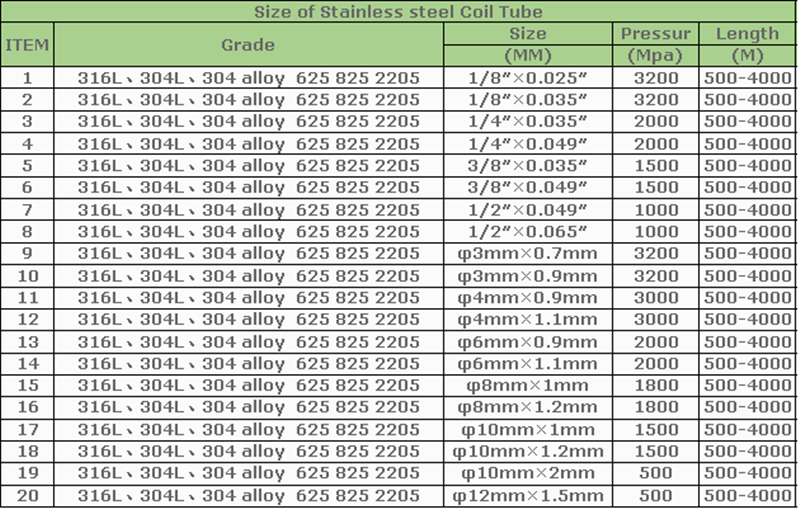 Commonly Size of stainless steel coiled tube
