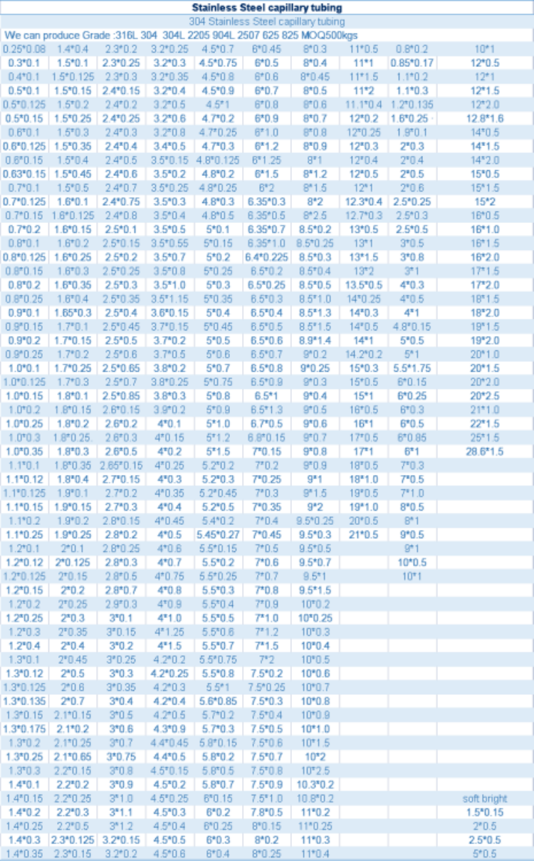 Stainless steel capillary tube common size table chart