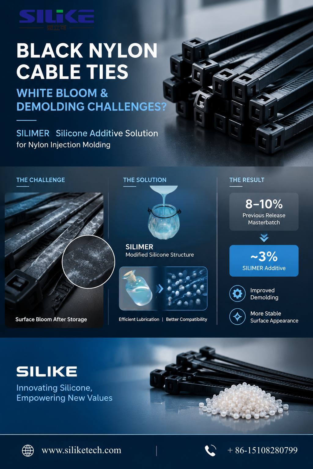 https://www.siliketech.com/silicone-wax-silimer-5133-product/