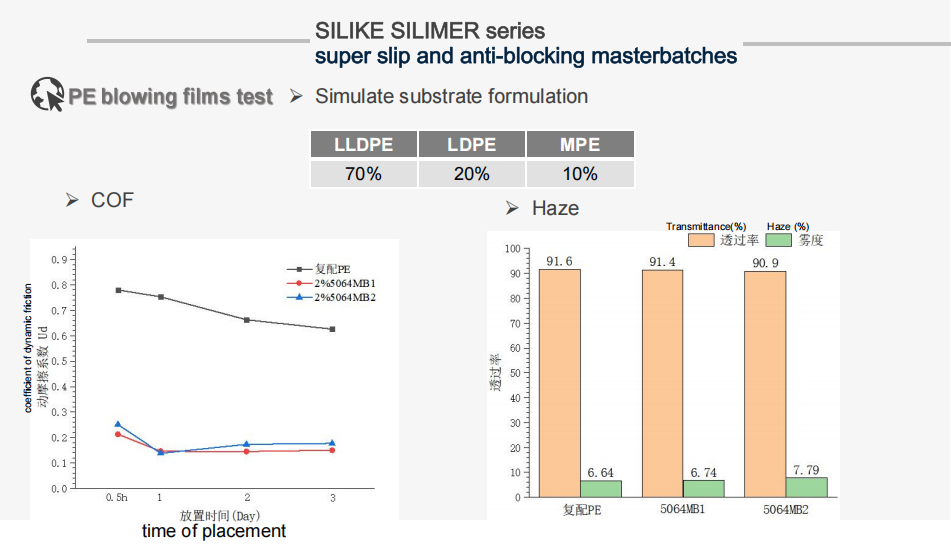 https://www.siliketech.com/silimer-series-super-slip-masterbatch/